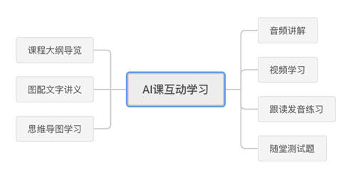 根植智能算法技術(shù)，發(fā)力AI互動教學(xué)，沃得秀又獲國家級高新技術(shù)企業(yè)認(rèn)證