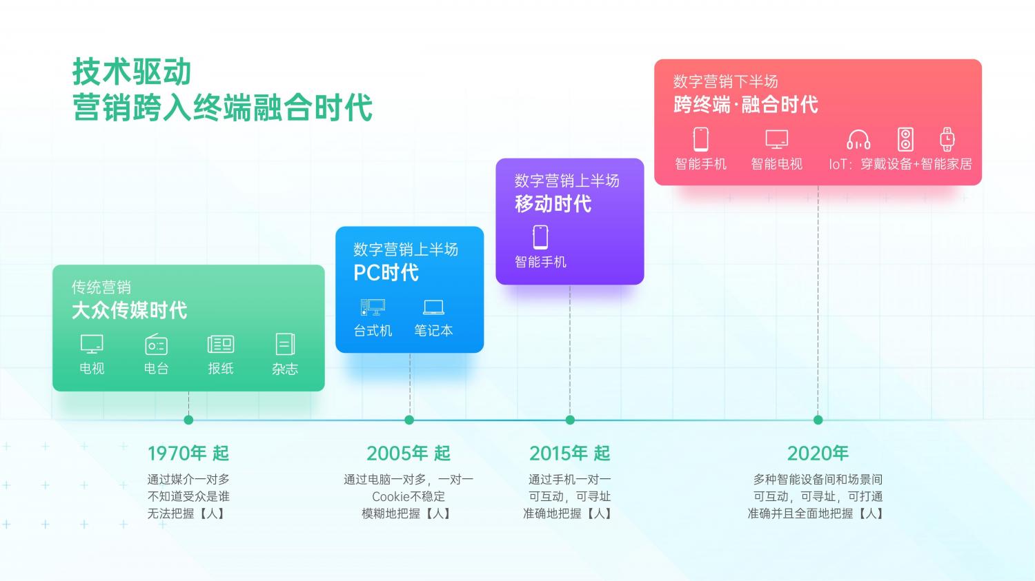 解鎖融合時代高效增長方法，OPPO營銷發(fā)布2021營銷通案