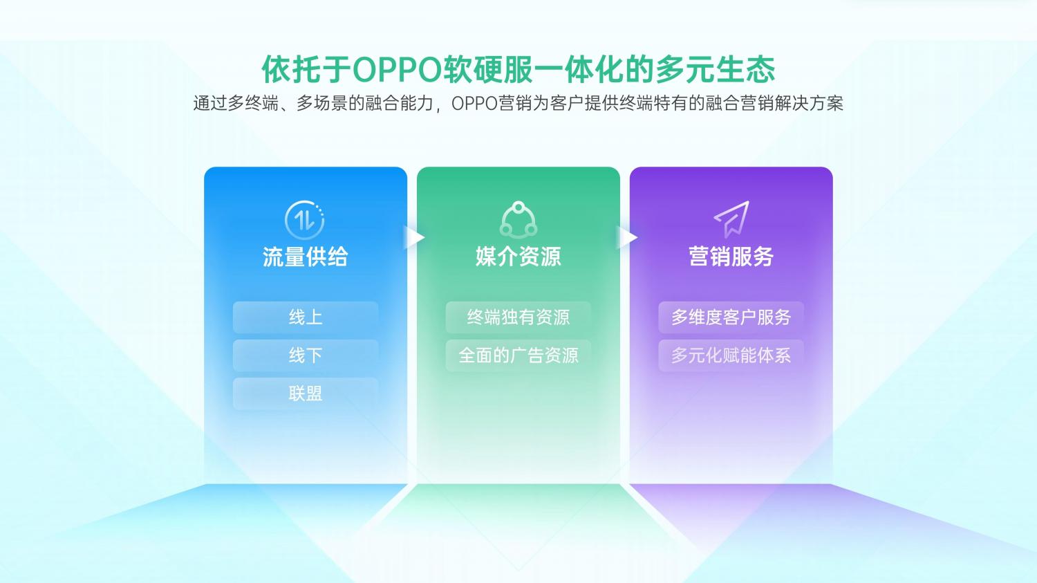 解鎖融合時代高效增長方法，OPPO營銷發(fā)布2021營銷通案