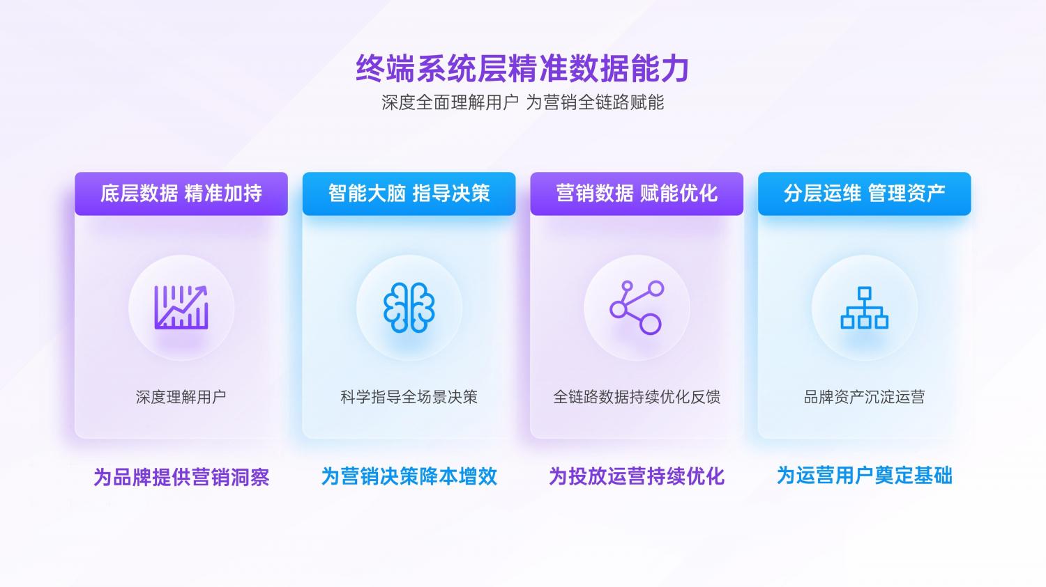 解鎖融合時代高效增長方法，OPPO營銷發(fā)布2021營銷通案