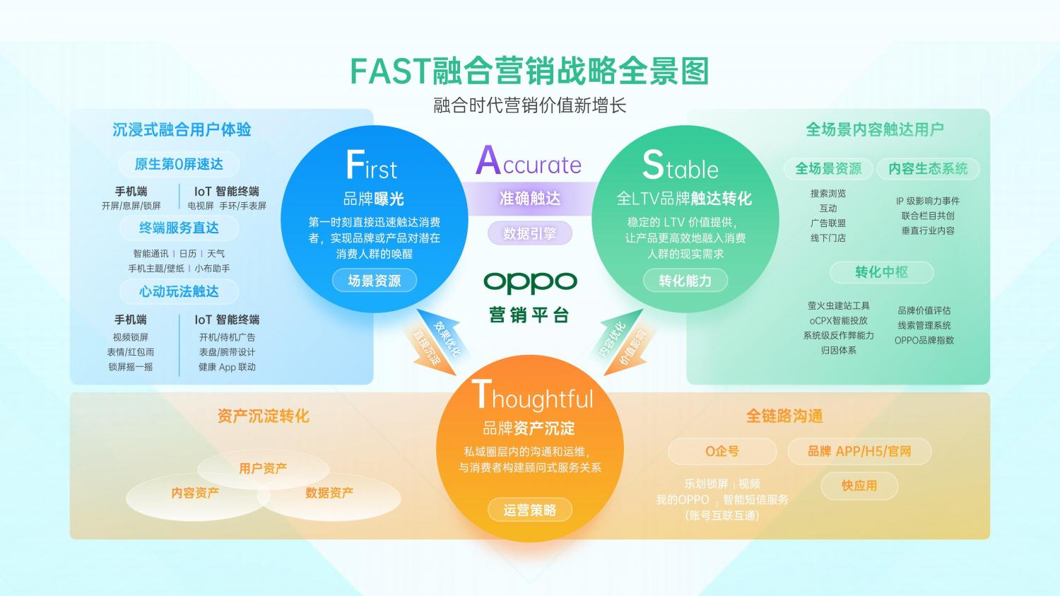 解鎖融合時代高效增長方法，OPPO營銷發(fā)布2021營銷通案