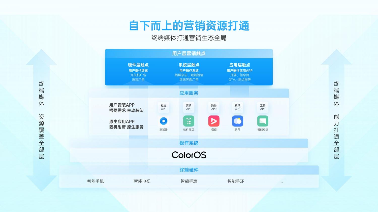 解鎖融合時代高效增長方法，OPPO營銷發(fā)布2021營銷通案