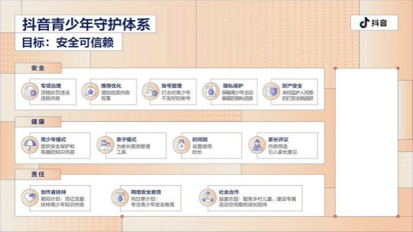 抖音舉辦青少年保護開放日 下架違規(guī)視頻200多萬條