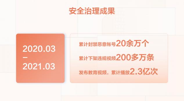 抖音舉辦青少年保護開放日 下架違規(guī)視頻200多萬條