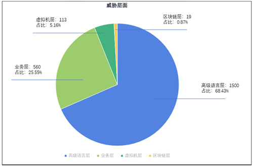 通付盾發(fā)布2021年Q1智能合約安全態(tài)勢(shì)感知報(bào)告，攜手OWASP線上解析“智能合約安全”