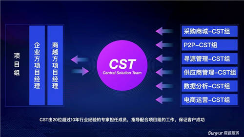 商越服務(wù)重磅發(fā)布，驅(qū)動(dòng)企業(yè)采購(gòu)數(shù)字化變革的“雙引擎”