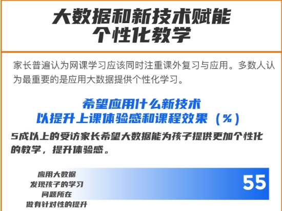 《2020中國(guó)K12網(wǎng)課發(fā)展洞察報(bào)告》發(fā)布，阿卡索憑優(yōu)質(zhì)師資及服務(wù)獲肯定