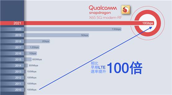 高通耕耘5G毫米波，應用前景廣闊，VR教學讓課堂趣味盎然