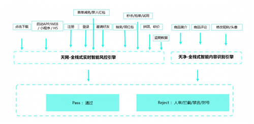 社區(qū)團購市場競爭白熱化，數(shù)美科技幫助平臺守住風(fēng)控紅線
