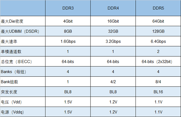 頻率競速10000MHz，朗科將研發(fā)超高頻DDR5電競內(nèi)存