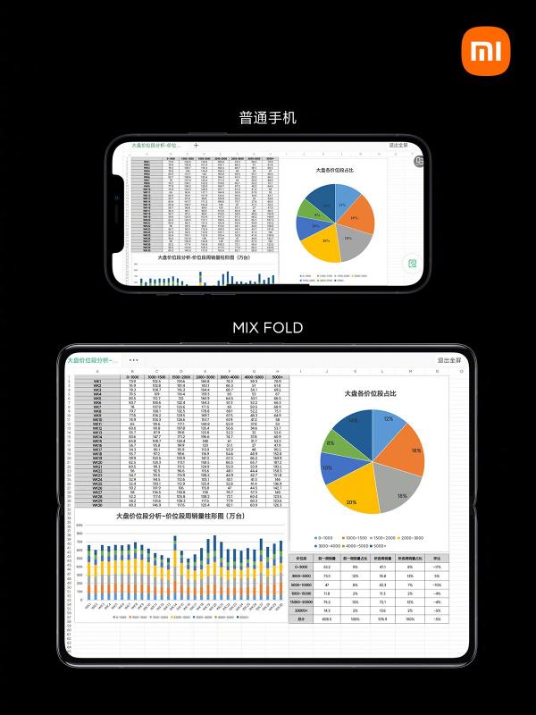 全球首款手機液態(tài)鏡頭加持，小米折疊屏MIX FOLD開售打響第一槍