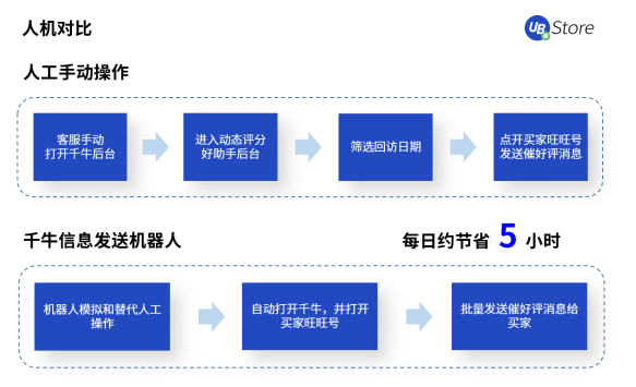 2021年電商營銷推廣最值得推薦的工具，4種大促活動報名難點及技巧解析