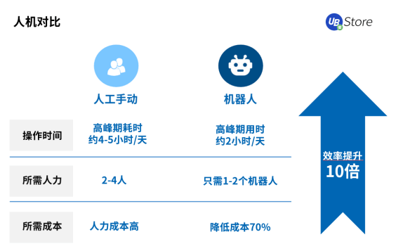 2021年電商營銷推廣最值得推薦的工具，4種大促活動報名難點及技巧解析