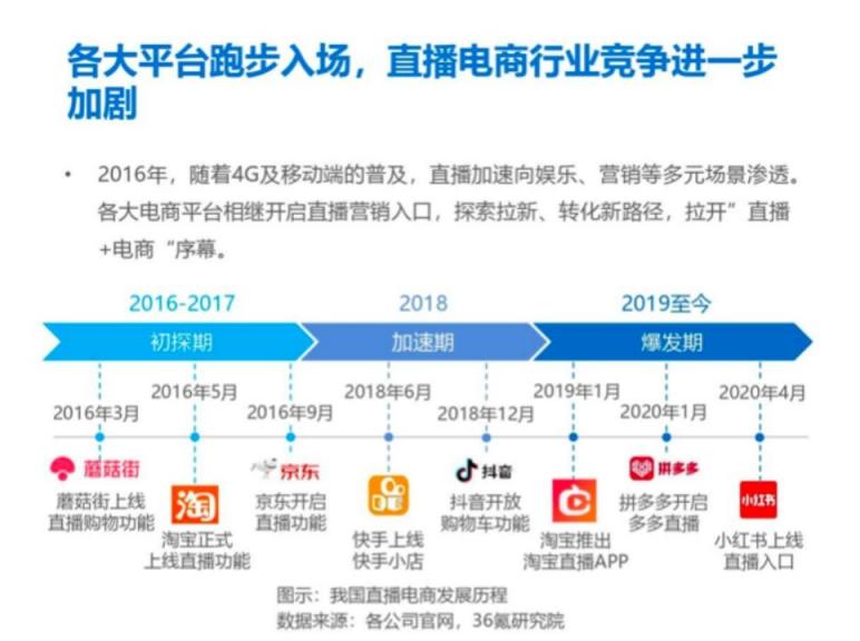 倒計(jì)時(shí)兩天 微贊直播攜手2021廣州紅交會來襲