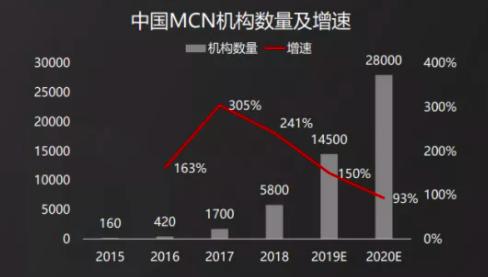 倒計(jì)時(shí)兩天 微贊直播攜手2021廣州紅交會來襲
