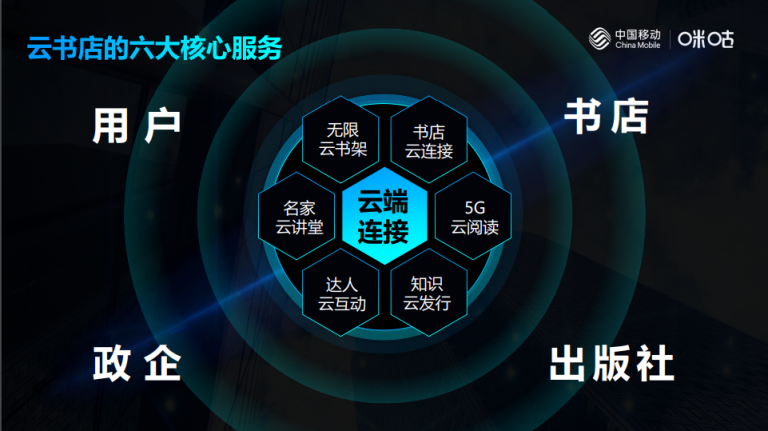 中國(guó)移動(dòng)咪咕攜手行業(yè)伙伴發(fā)起出版發(fā)行業(yè)融合發(fā)展聯(lián)盟，共建知識(shí)云生態(tài)