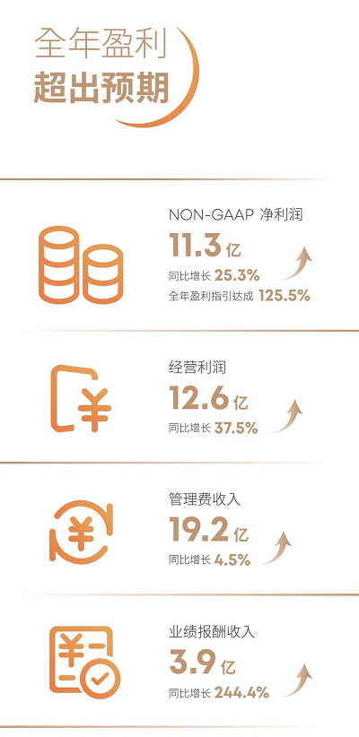 諾亞財(cái)富CEO：應(yīng)對(duì)市場(chǎng)變化，唯有堅(jiān)定目標(biāo)策略