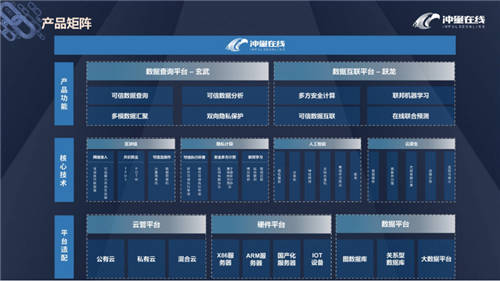 沖量在線正式加入光合組織，攜手生態(tài)伙伴打造安全可信的隱私計(jì)算解決方案