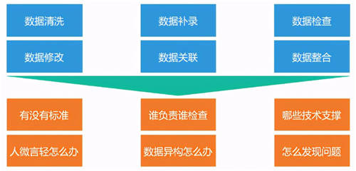 「技術(shù)分享」表格技術(shù)解決方案——金融行業(yè)