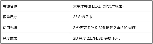雙機(jī)激光放映+24米超大銀幕，霸氣登錄