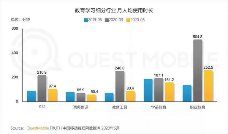 職業(yè)教育大有可為，青團(tuán)社已幫助45萬(wàn)+人提升技能，靈活就業(yè)！