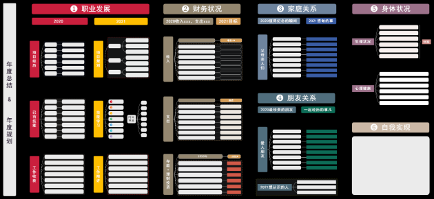 思維導(dǎo)圖十大應(yīng)用場景，超實用！