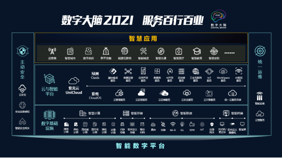 十大新品亮相2021領航者峰會，以云智原生技術加速釋放數(shù)據(jù)價值