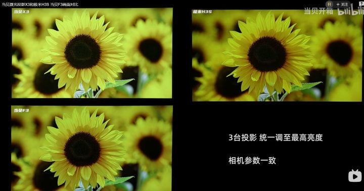 當(dāng)貝X3官方測(cè)評(píng)圖露出，色彩表現(xiàn)不如極米H3S