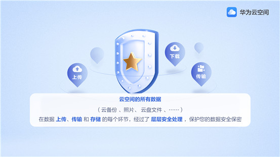 華為云空間，創(chuàng)新科技守護你的數(shù)據(jù)安全