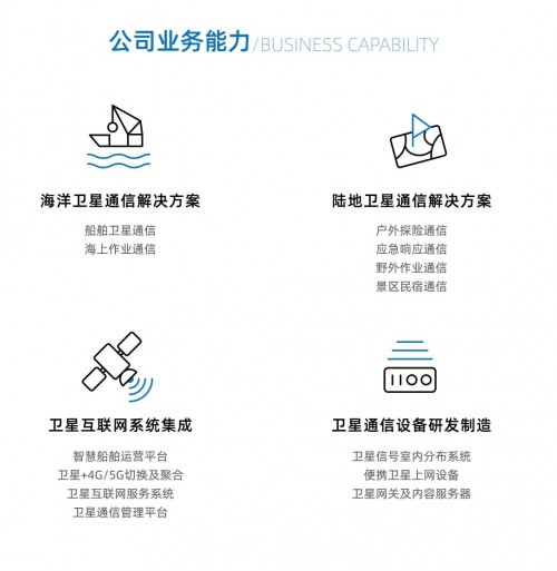 天海世界—衛(wèi)星通信整體解決方案行業(yè)領(lǐng)導(dǎo)者