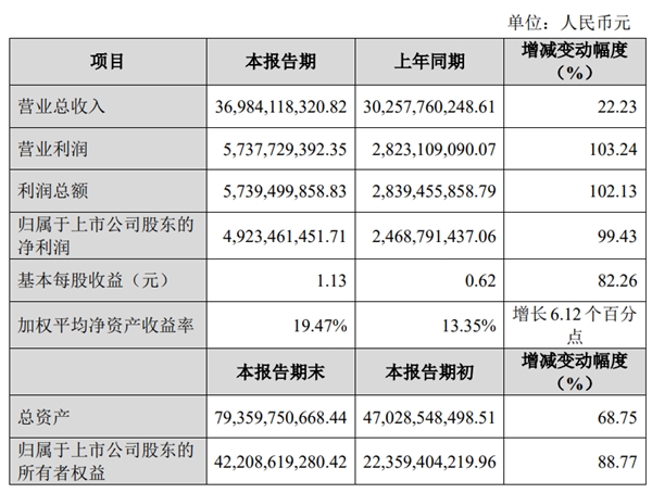 多元產(chǎn)品布局增強業(yè)績抗周期能力 藍思科技2020年度實現(xiàn)營收369.84億元