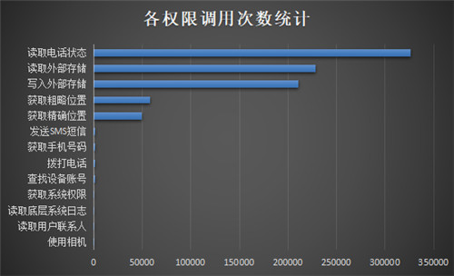 重磅發(fā)布！《通付盾行業(yè)灰應(yīng)用態(tài)勢感知季報（2021Q1）》