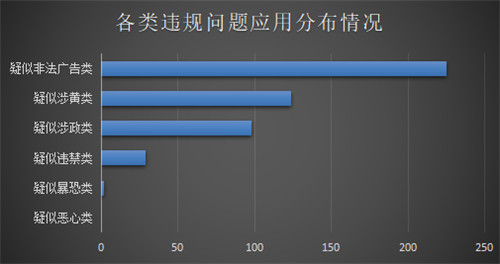 重磅發(fā)布！《通付盾行業(yè)灰應(yīng)用態(tài)勢感知季報（2021Q1）》