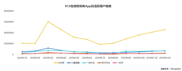 疫情影響到底有多大？《2020年移動互聯(lián)網(wǎng)報告》深度解讀垂直行業(yè)變化趨勢