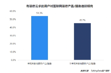 疫情影響到底有多大？《2020年移動互聯(lián)網(wǎng)報告》深度解讀垂直行業(yè)變化趨勢