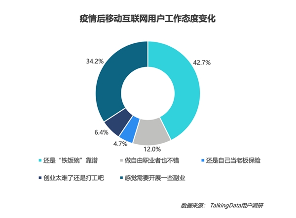 疫情影響到底有多大？《2020年移動互聯(lián)網(wǎng)報告》深度解讀垂直行業(yè)變化趨勢