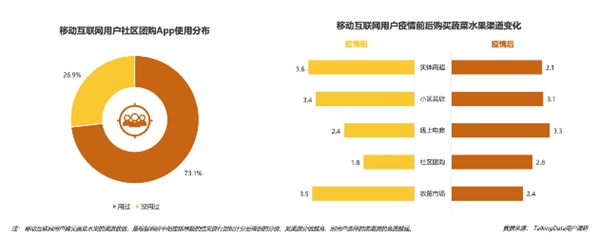 疫情影響到底有多大？《2020年移動互聯(lián)網(wǎng)報告》深度解讀垂直行業(yè)變化趨勢