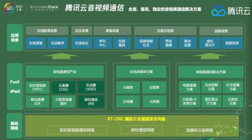 騰訊云建立音視頻創(chuàng)業(yè)“朋友圈”，送音視頻時長、送基礎(chǔ)云產(chǎn)品、送專家咨詢