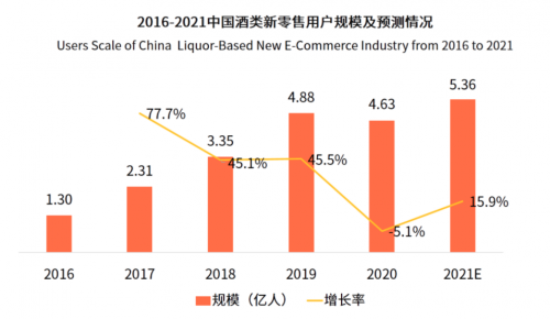 科技賦能老酒行業(yè)，茅友公社助力京東酒世界平臺服務(wù)升級