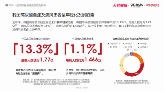 420世界痛風日三諾生物倡導國民關注尿酸高的危害 首發(fā)《2021中國高尿酸及痛風趨勢白皮書》