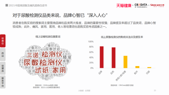420世界痛風日三諾生物倡導國民關注尿酸高的危害 首發(fā)《2021中國高尿酸及痛風趨勢白皮書》
