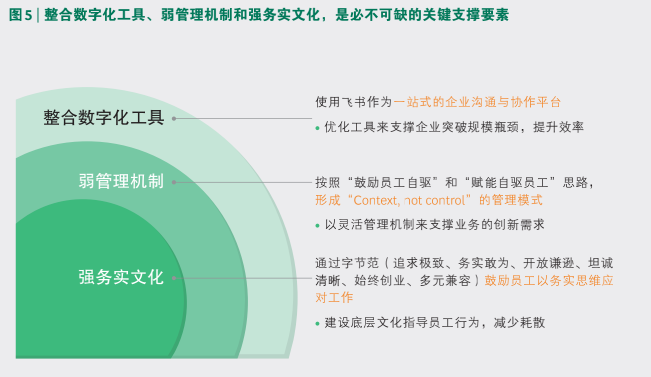 波士頓咨詢(xún)最新報(bào)告：數(shù)字化工具飛書(shū)對(duì)組織升級(jí)有支撐性作用