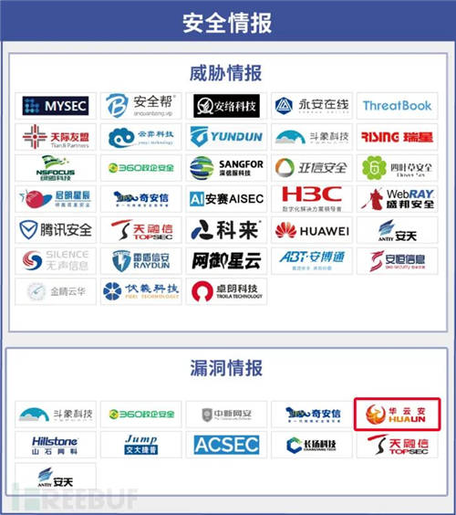 專注漏洞管理與AI攻防，華云安再度上榜《CCSIP 2021中國網(wǎng)絡(luò)安全產(chǎn)業(yè)全景圖》