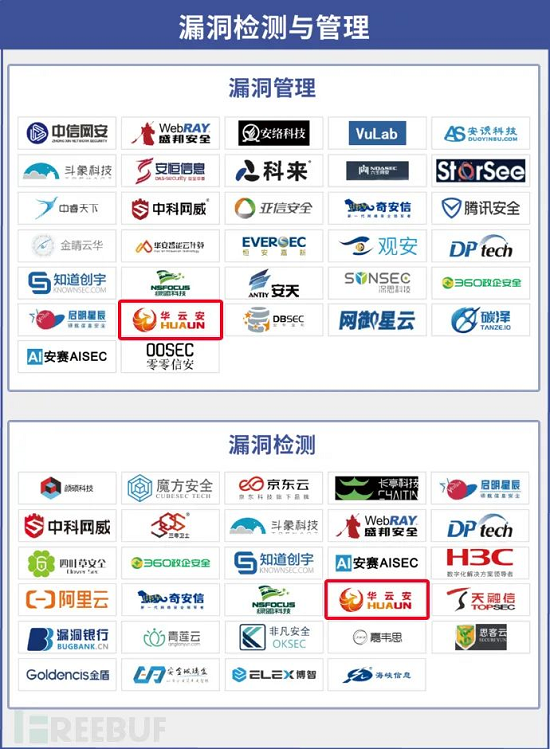 專注漏洞管理與AI攻防，華云安再度上榜《CCSIP 2021中國網(wǎng)絡(luò)安全產(chǎn)業(yè)全景圖》