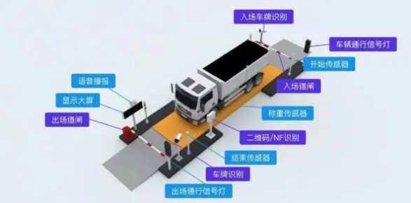 鄂爾多斯煤炭物流迎數(shù)字化轉(zhuǎn)型，全自動(dòng)過磅、裝卸煤耗時(shí)壓縮95%