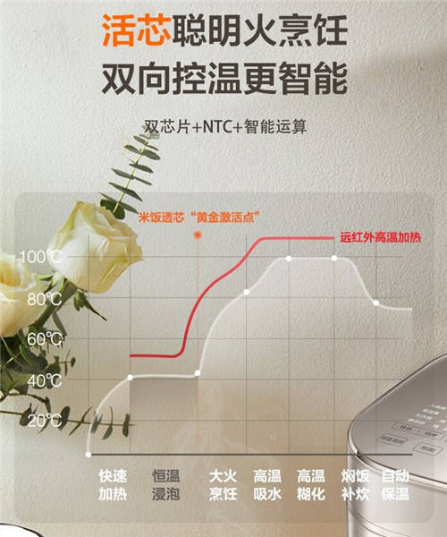 蘇泊爾電飯煲哪款好？遠(yuǎn)紅外技術(shù)掀開米飯香甜之秘