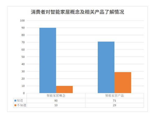 落地7大場(chǎng)景！海爾冰箱高端市場(chǎng)份額47.1%