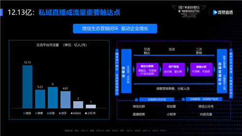 突破品牌增長，微贊與紅交會(huì)共論爆款直播秘籍