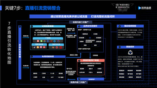 突破品牌增長，微贊與紅交會(huì)共論爆款直播秘籍