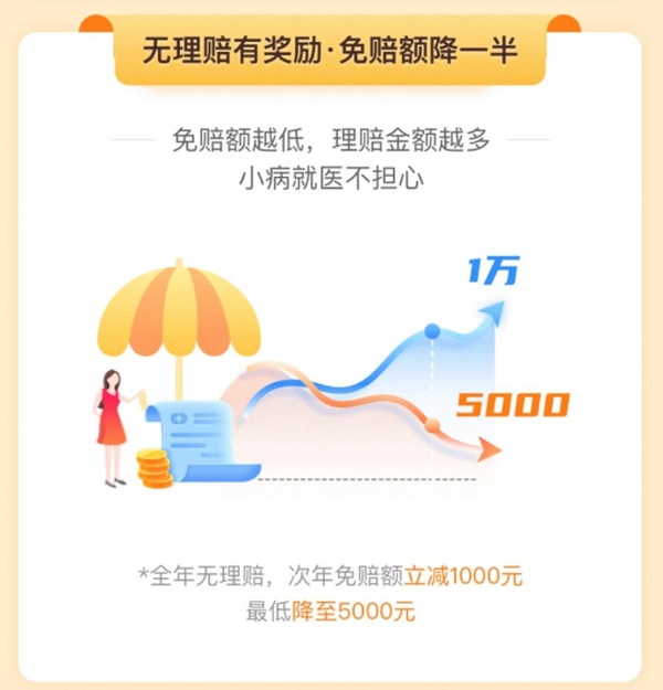 站穩(wěn)保險(xiǎn)科技行業(yè)！輕松籌·輕松保嚴(yán)選616保險(xiǎn)超級品牌日，為健康保駕護(hù)航